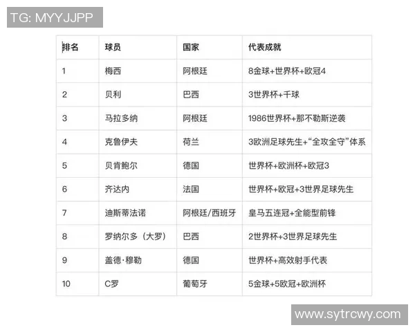 回顾2001年足球明星的辉煌成就与影响力分析